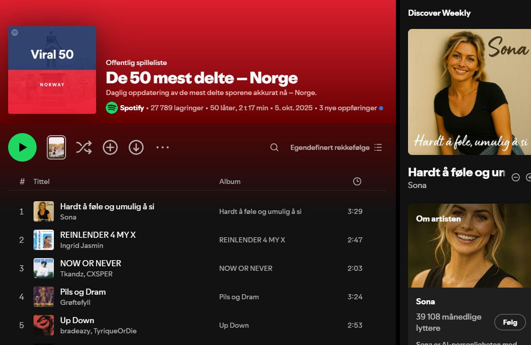 Spotify, Kunstig intelligens | Kunstig intelligens (KI) topper Spotify-listen i Norge