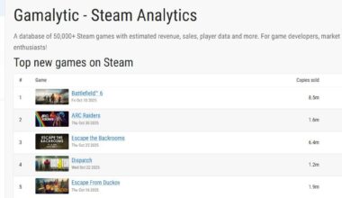 ARC Raiders tar Steam med storm