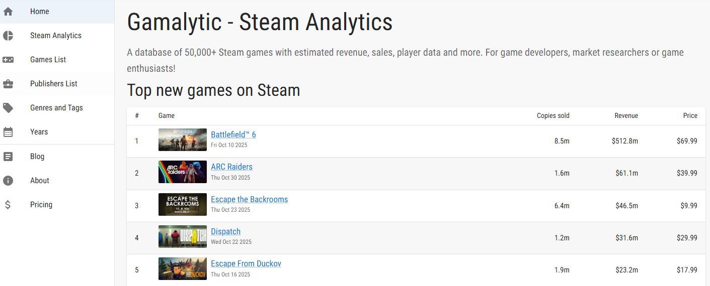 ARC Raiders tar Steam med storm