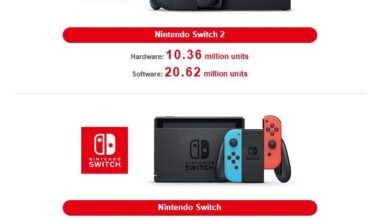 Switch 2 passerer 10 millioner solgte enheter på rekordtid -