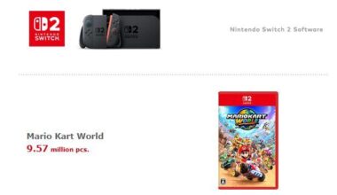 Mario Kart World passerer 9,5 millioner solgte eksemplarer