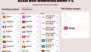 Sett sammen din drømmegruppe for Norge i fotball-VM