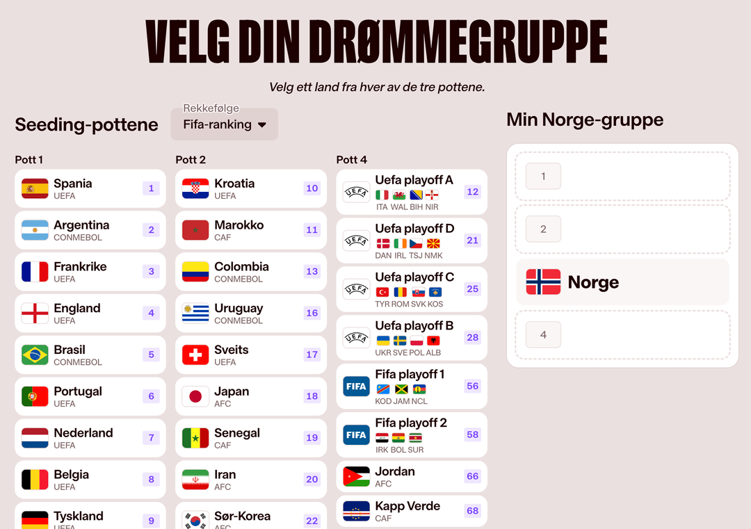 Sett sammen din drømmegruppe for Norge i fotball-VM