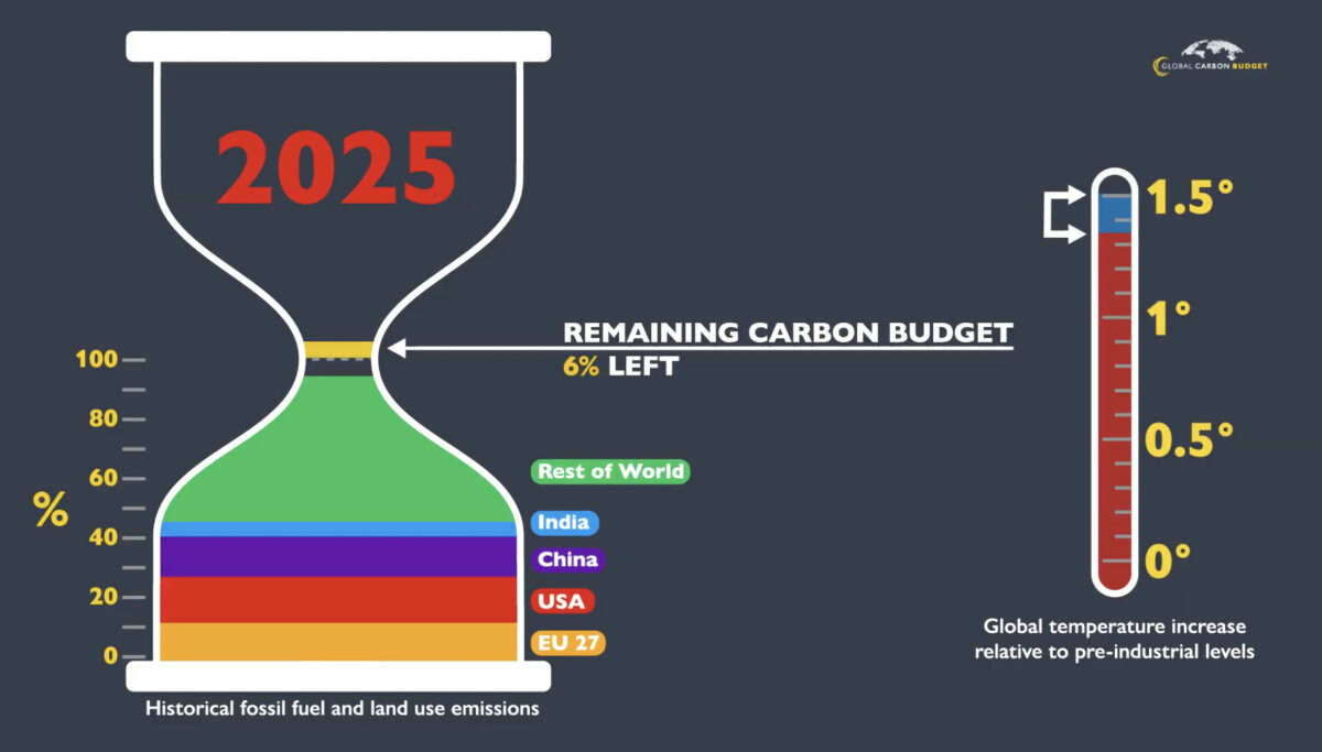 Nå kan du glemme 1,5-gradersmålet - Dagbladet
