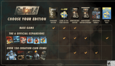 Fallout 4-oppdatering bryter både mods og spill -