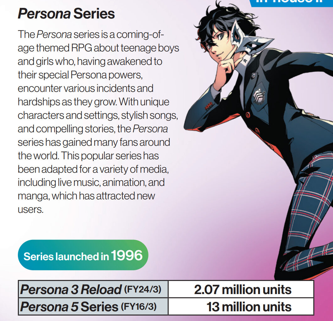 Persona 5-spillene har solgt over 13 millioner eksemplarer - Persona 5 Royal