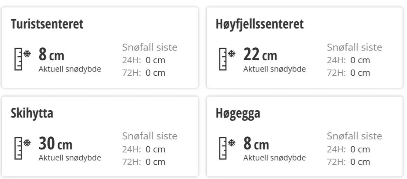 SNØ I TRYSILFJELLET: Det som er registrert er ekte snø. Så er det juksesnø oppå disse tallene igjen, får Dagbladet opplyst.