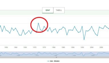 Kan slå rekord fra 1971