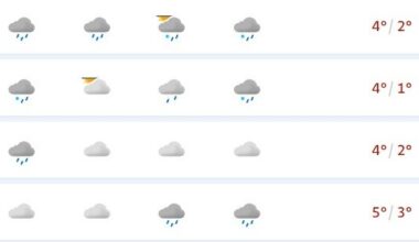 Vær, Vinter | Kan bli 6 plussgrader på julaften