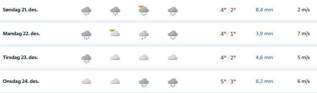 Vær, Vinter | Kan bli 6 plussgrader på julaften