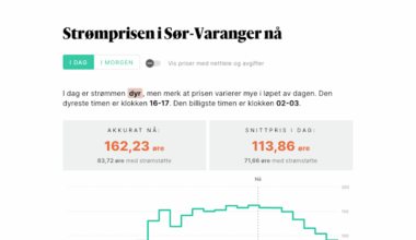 Nå er strømmen dyr i Nord-Norge