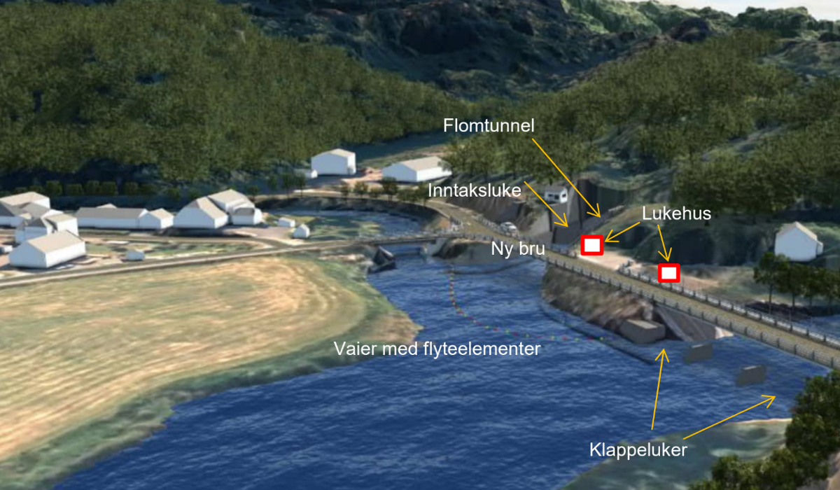 Jonas Andersen Sayed (KrF) ber statsråden love at flomsikring vil bli innvilget - Avisen Agder