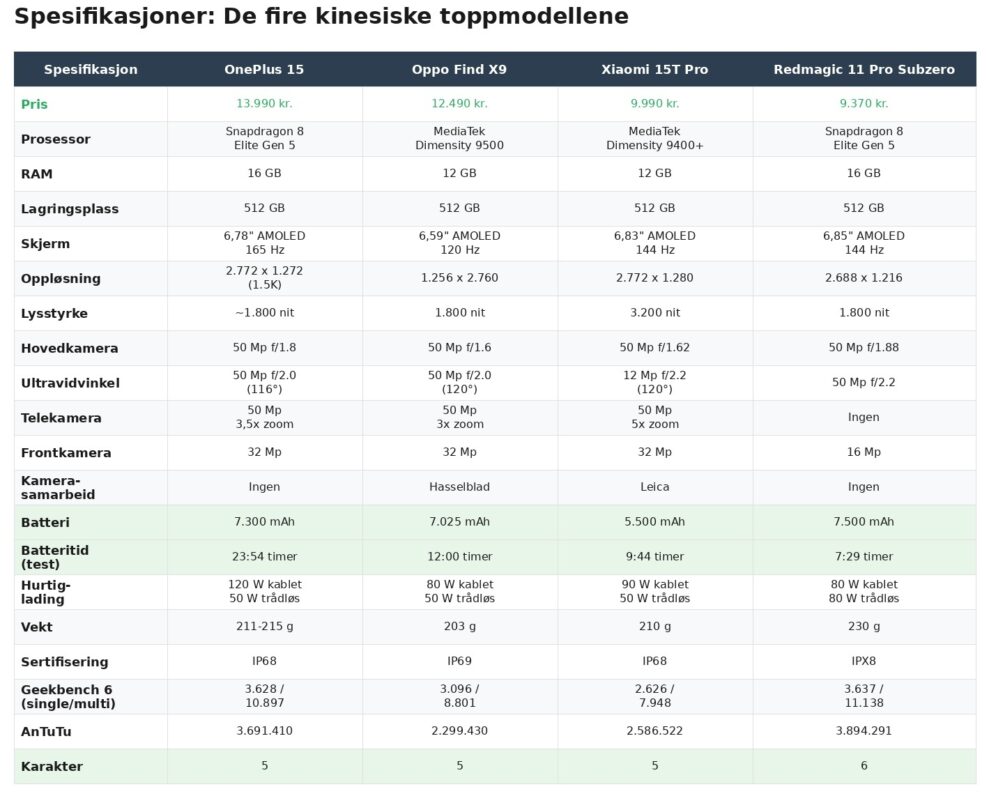 Fire kinesiske alternativer til iPhone og Samsung Galaxy S 1 Fire kinesiske alternativer til iPhone og Samsung Galaxy S 1