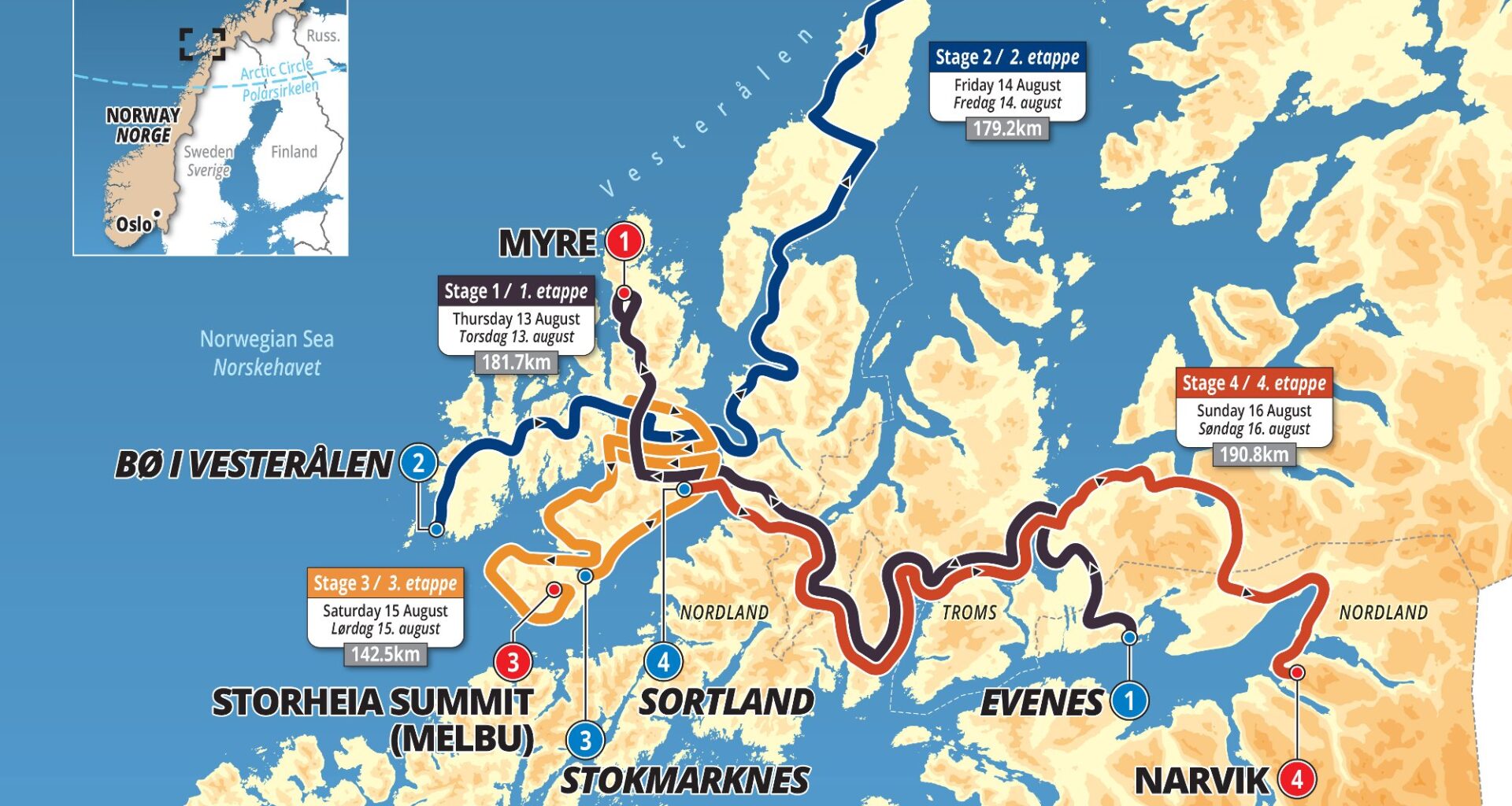 Arctic Race of Norway, Sport