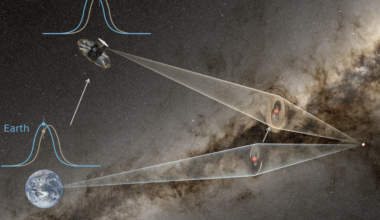Forskere måler massen til en "usynlig" planet uten stjerne: Slik gjorde de det -