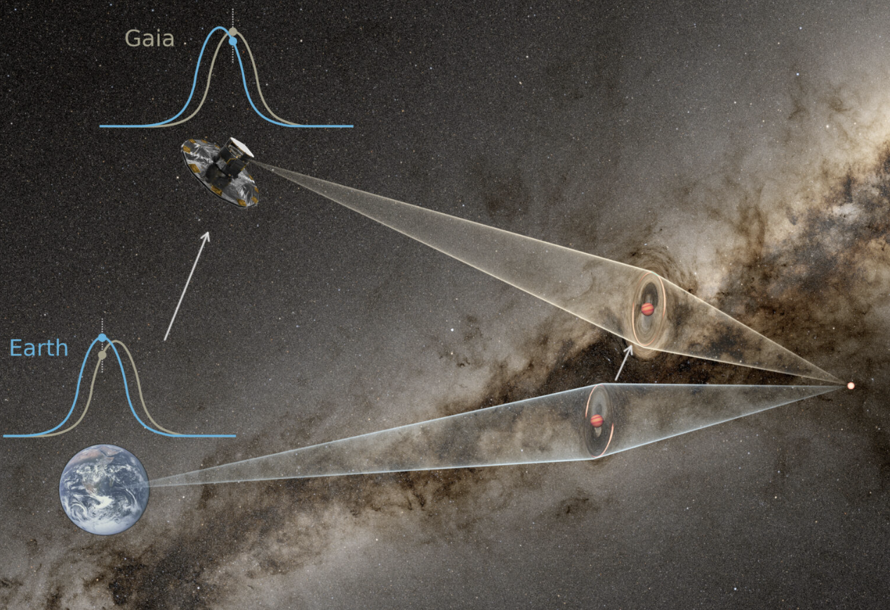Forskere måler massen til en "usynlig" planet uten stjerne: Slik gjorde de det -