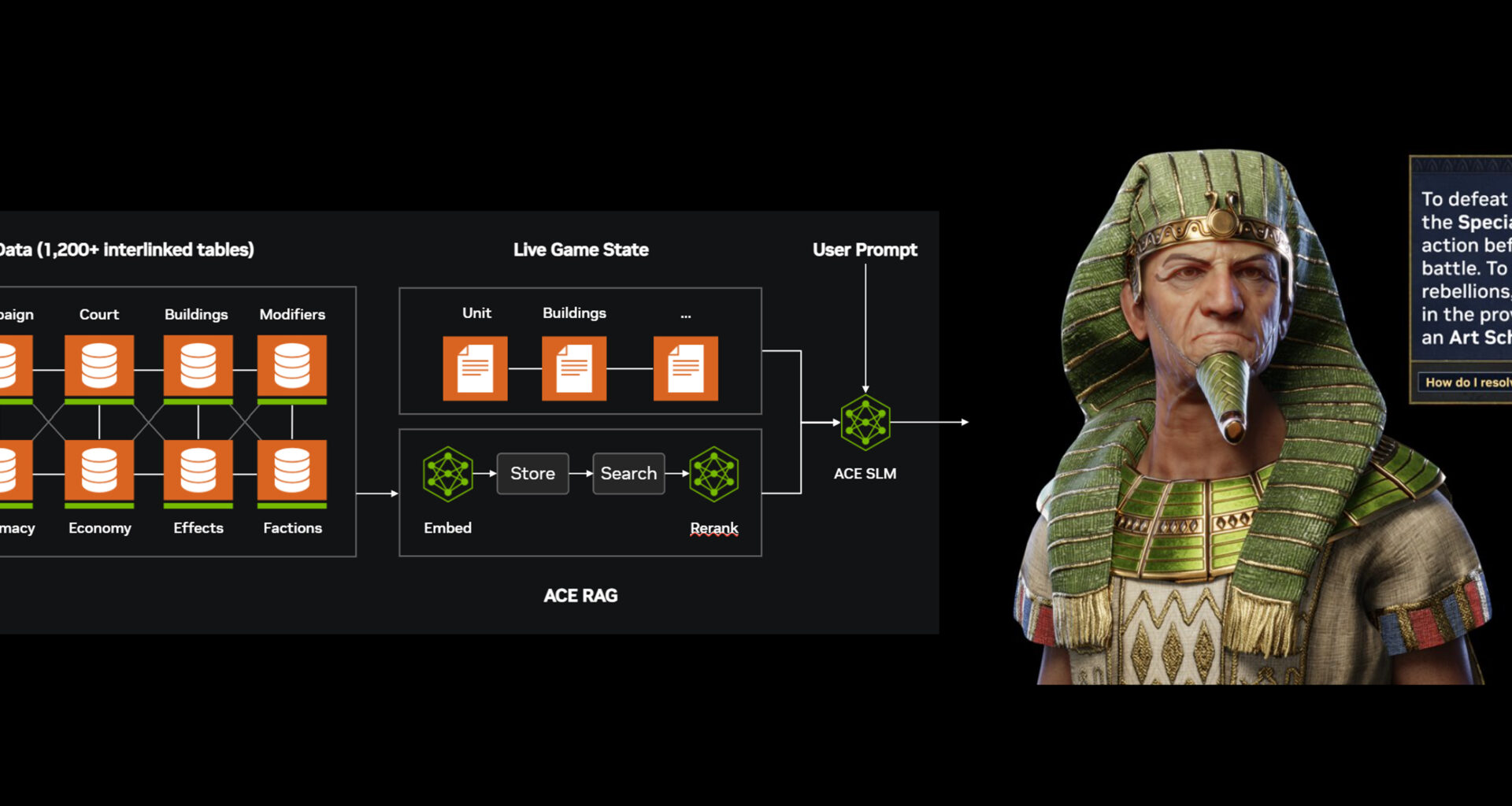 Nvidia demonstrerer faktisk nyttig AI-rådgiver -