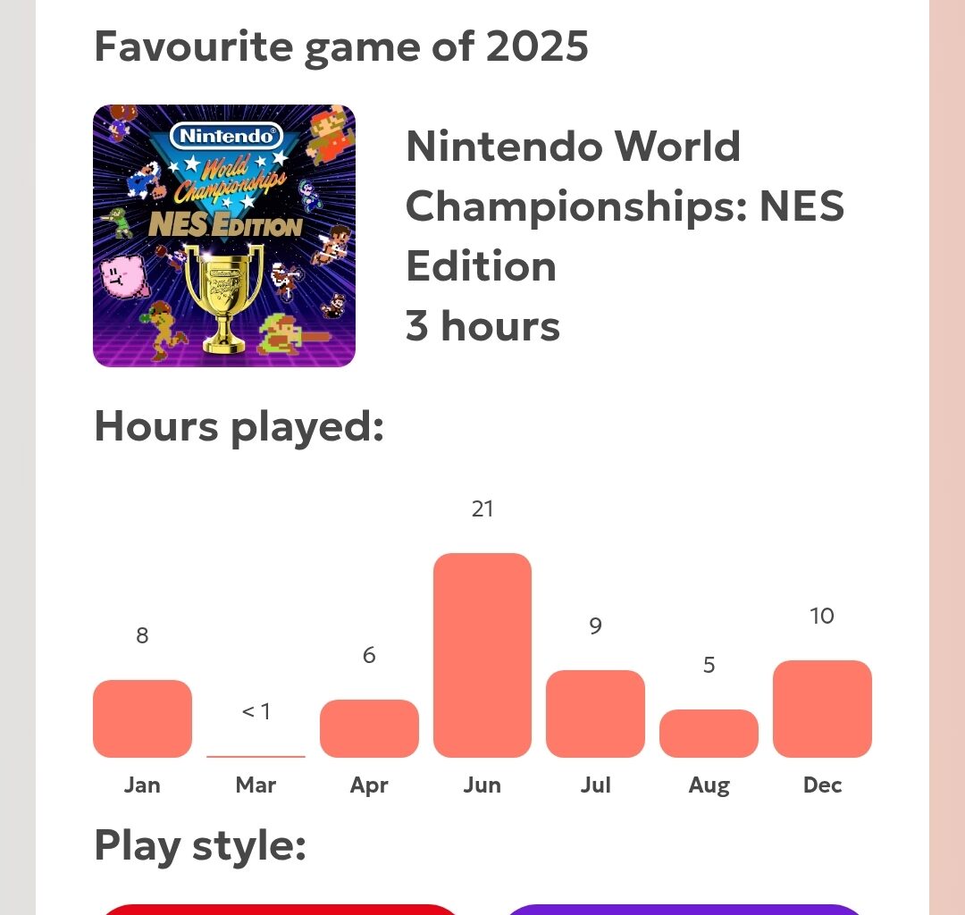 Hvordan var ditt 2025 med Nintendo? -