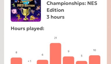 Hvordan var ditt 2025 med Nintendo? -