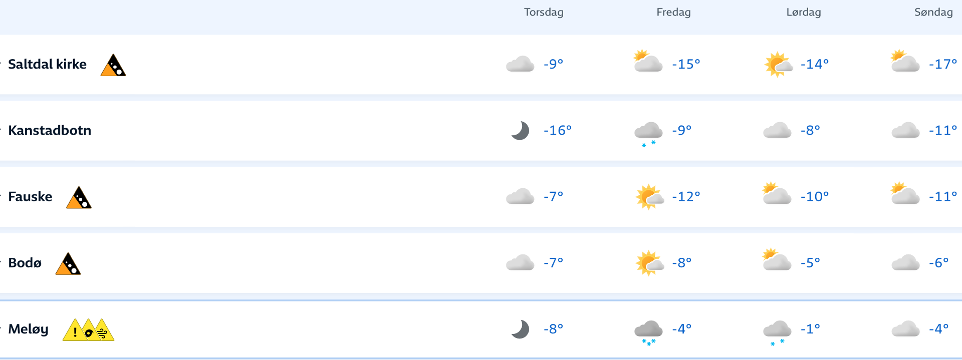 Vær, Kulde | Nå kommer kulda – kan bli ned mot 30 minus - Avisa Nordland