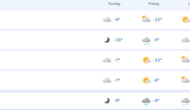 Vær, Kulde | Nå kommer kulda – kan bli ned mot 30 minus - Avisa Nordland