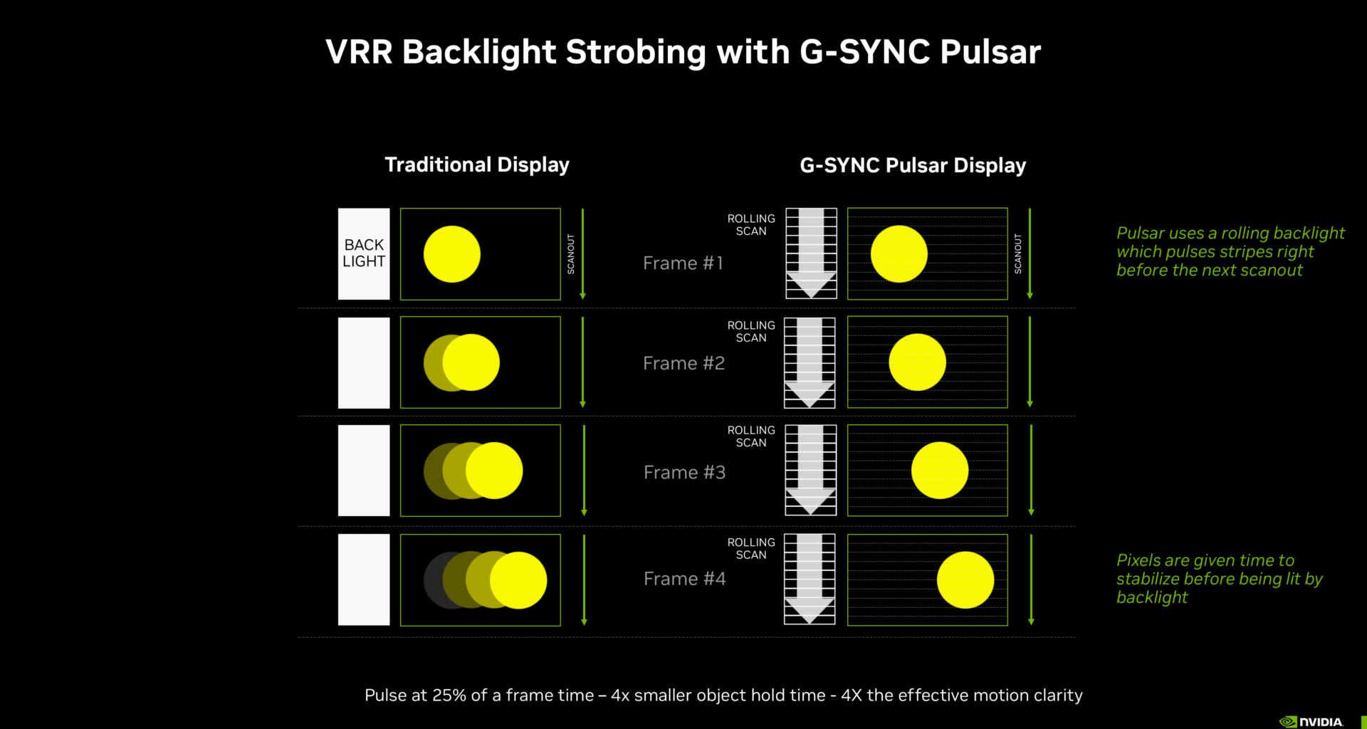 Nvidia G-SYNC Pulsar-skjermer kommer på markedet -