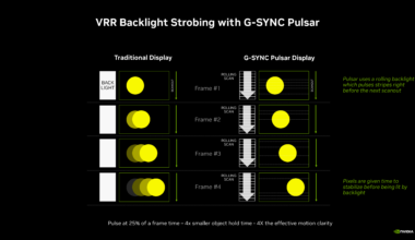 Nvidia G-SYNC Pulsar-skjermer kommer på markedet -