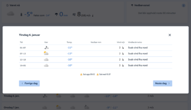 Været | Året starter kaldt: – Nå skal det blåse sur nordavind - Tønsbergs Blad