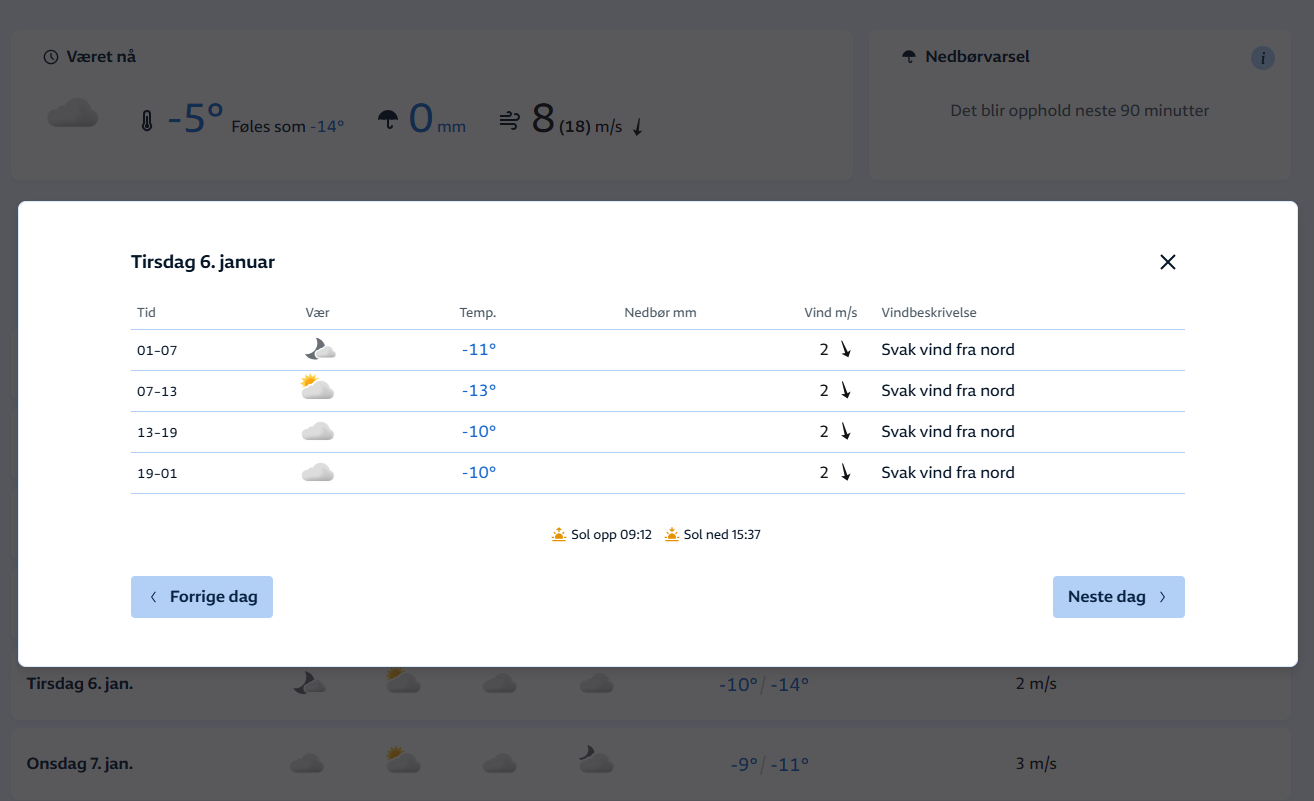 Været | Året starter kaldt: – Nå skal det blåse sur nordavind - Tønsbergs Blad