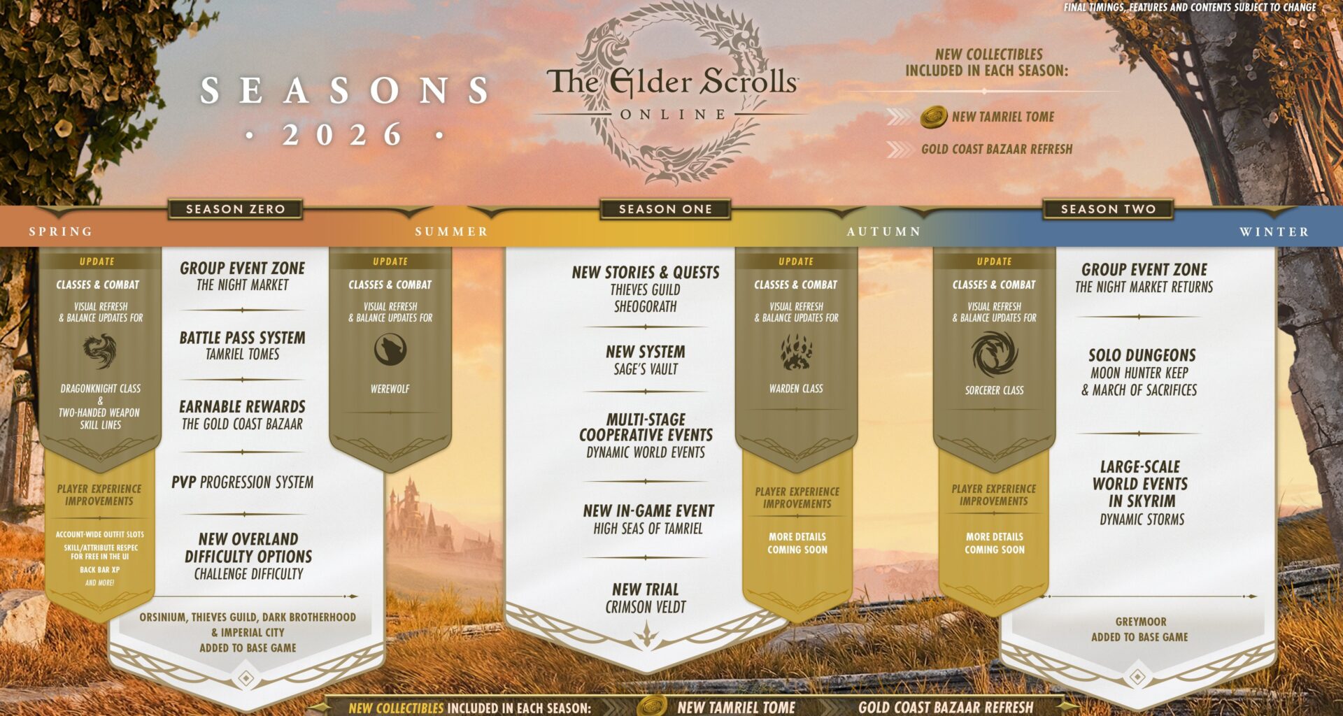 ZeniMax legger ut hva du kan forvente fra The Elder Scrolls Online i 2026