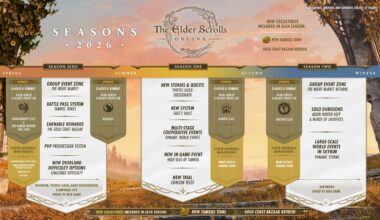 ZeniMax legger ut hva du kan forvente fra The Elder Scrolls Online i 2026