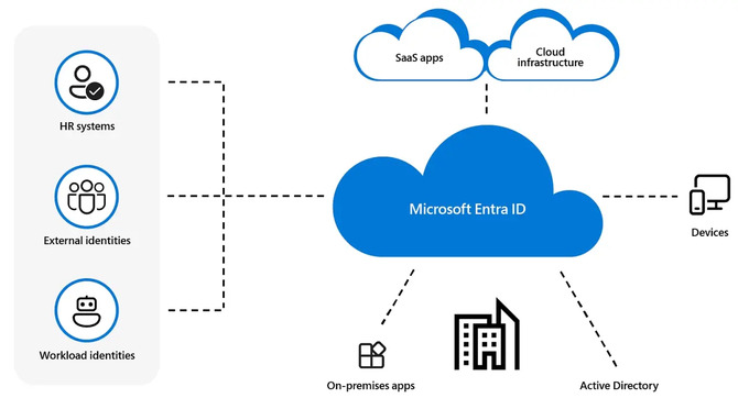 Ta podatność mogła zniszczyć cały Microsoft Azure. Jeden token wystarczył do przejęcia kontroli nad wszystkimi kontami firm [2]