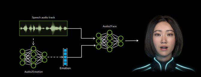 Audio2Face 3D udostępniony za darmo. NVIDIA otwiera kod źródłowy zaawansowanego systemu lip-sync wspomaganego AI [2]