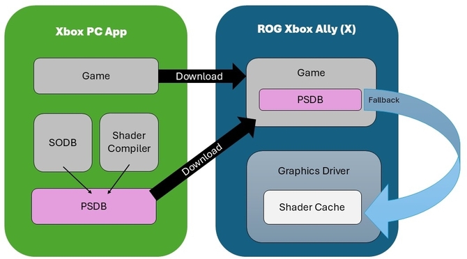 DirectX 12 Agility SDK 1.618 i Work Graphs wchodzą do gry. Microsoft dostarcza narzędzia przeciw stutteringowi [2]
