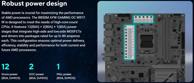 Overclocker Tony pobija 12 rekordów z procesorami Ryzen 9000 na płycie ASUS B850M AYW Gaming OC WiFi7 wartej mniej niż 200 USD [2]