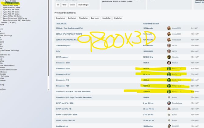 Overclocker Tony pobija 12 rekordów z procesorami Ryzen 9000 na płycie ASUS B850M AYW Gaming OC WiFi7 wartej mniej niż 200 USD [4]