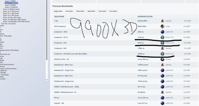 Overclocker Tony pobija 12 rekordów z procesorami Ryzen 9000 na płycie ASUS B850M AYW Gaming OC WiFi7 wartej mniej niż 200 USD [5]