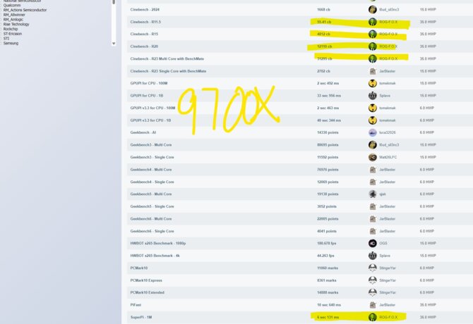 Overclocker Tony pobija 12 rekordów z procesorami Ryzen 9000 na płycie ASUS B850M AYW Gaming OC WiFi7 wartej mniej niż 200 USD [6]