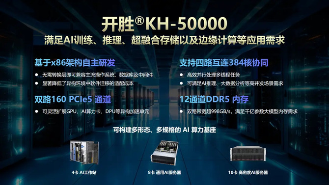 Zhaoxin KH-50000 oficjalnie w produkcji. Pierwsze zdjęcia matryc ujawniają chipletową konstrukcję z dedykowanym układem I/O [3]