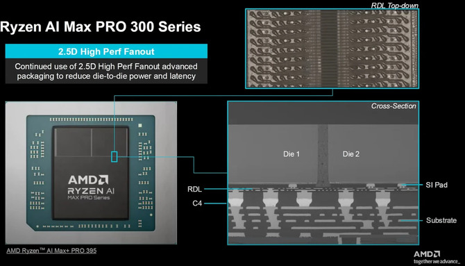 AMD Zen 6 - nadchodzące procesory Ryzen mogą wykorzystać nowy interkonekt oraz technologię pakowania TSMC InFO-oS [5]