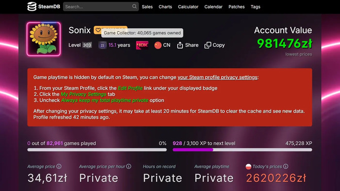 Użytkownik SonixLegend przekroczył próg 40 000 gier w kolekcji na Steam otrzymując unikalną odznakę od Valve [1]