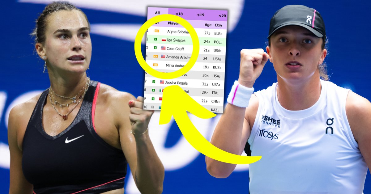 Ranking WTA Live