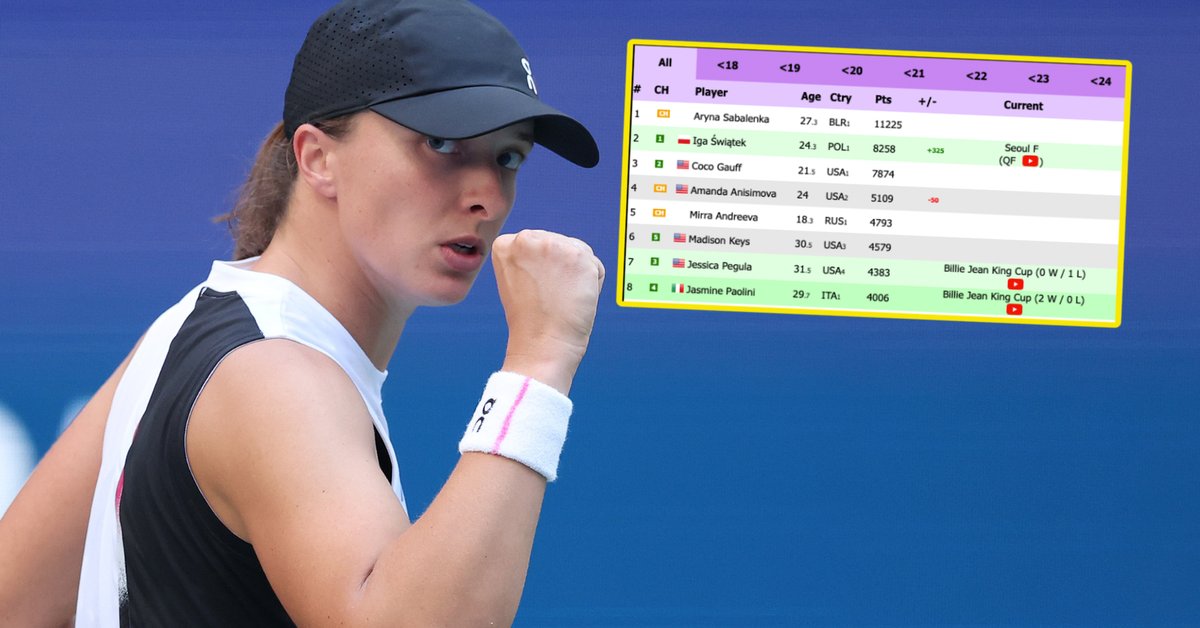Ranking WTA