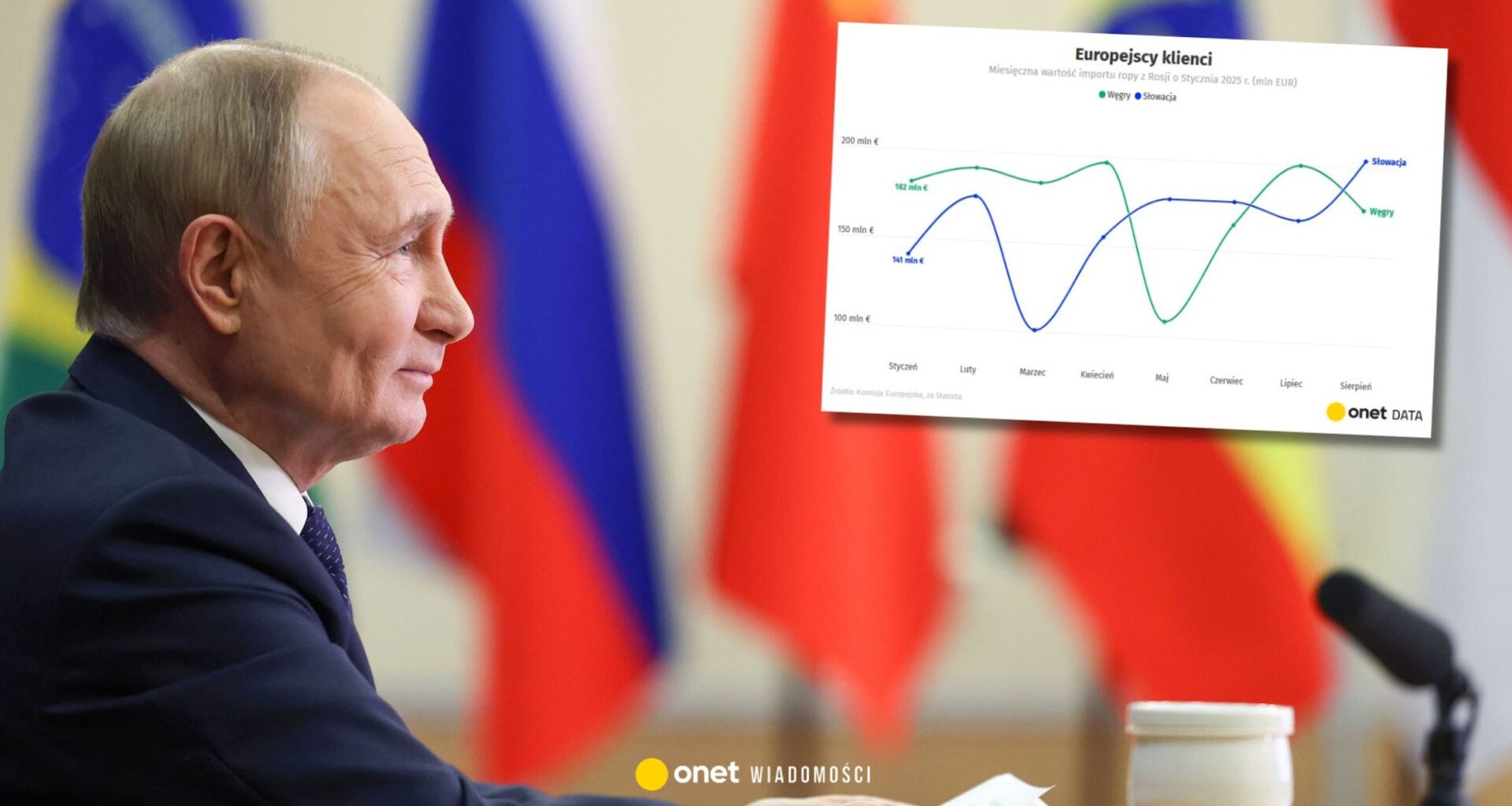 Donald Trump uderza w "skarbiec Putina". Sprawdziliśmy, jaka jest prawda o ropie