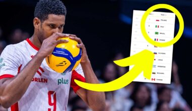 Ranking FIVB