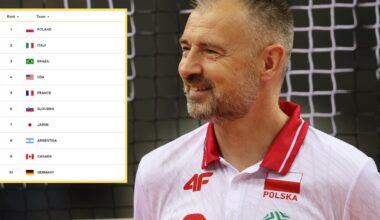 Ranking FIVB