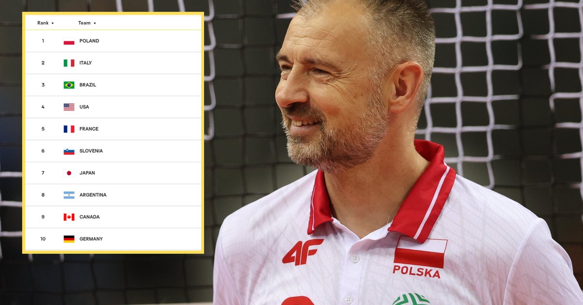 Ranking FIVB