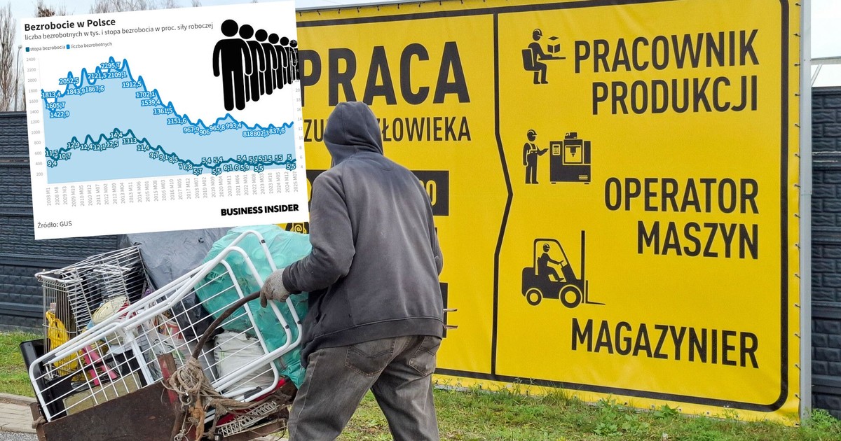 Bezrobocie w górę. Największe wzrosty w Łodzi, Warszawie i Krakowie