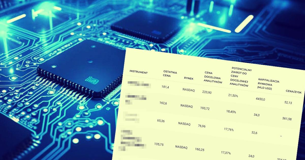 13 spółek AI z najwyższym potencjałem wzrostu