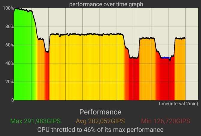 Tensor G5 w Google Pixel 10 zawodzi. Wybór Imagination DXT-48-1536 zamiast ARM Mali powoduje problemy z wydajnością GPU [2]